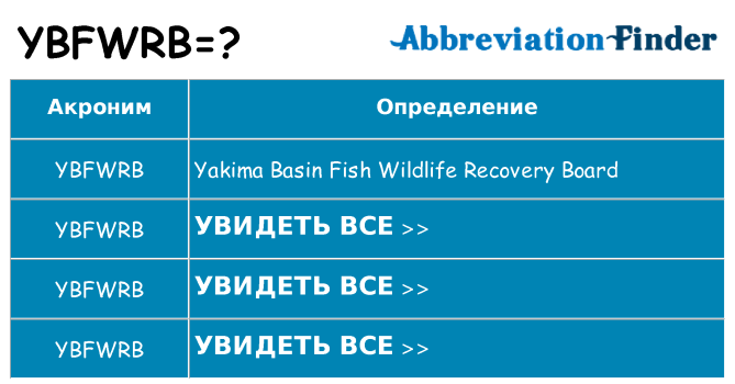 Что означает аббревиатура ybfwrb