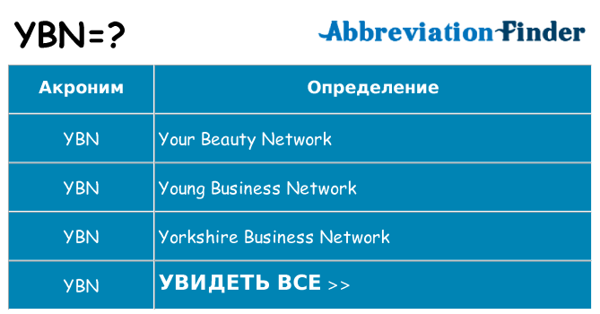 Что означает аббревиатура ybn