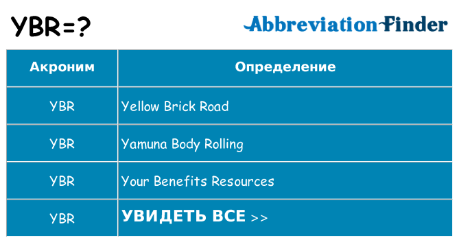 Что означает аббревиатура ybr