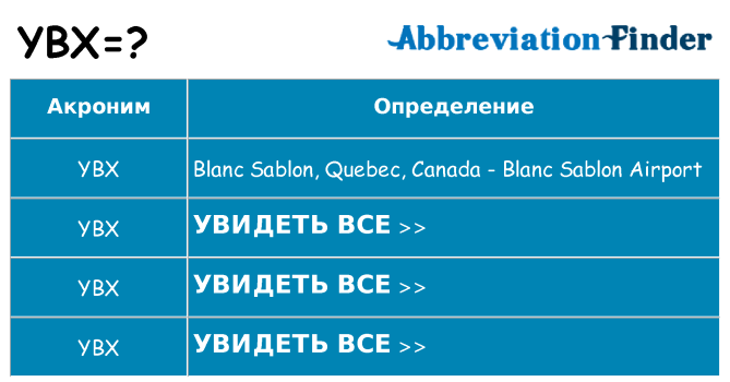 Что означает аббревиатура ybx