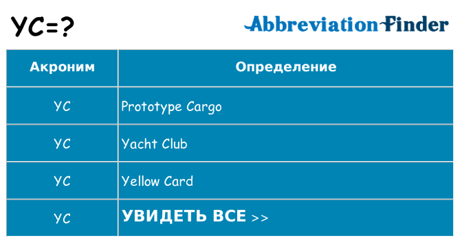 Что означает аббревиатура yc