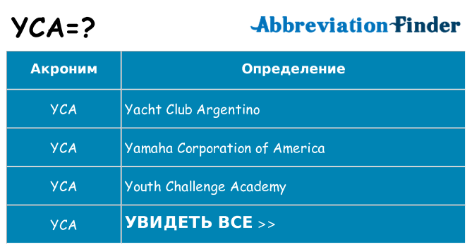 Что означает аббревиатура yca