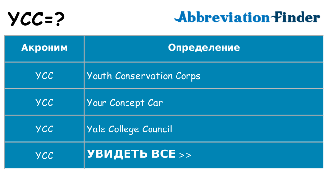 Что означает аббревиатура ycc