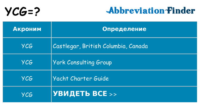 Что означает аббревиатура ycg