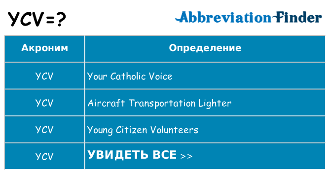 Что означает аббревиатура ycv