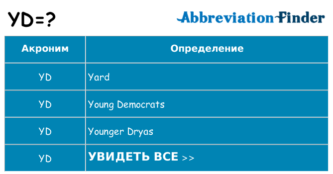 Что означает аббревиатура yd