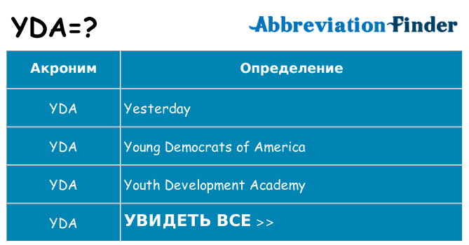 Что означает аббревиатура yda