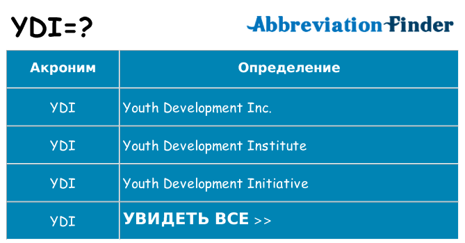 Что означает аббревиатура ydi