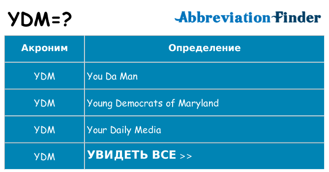 Что означает аббревиатура ydm