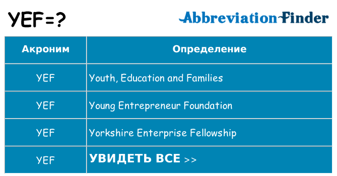 Что означает аббревиатура yef
