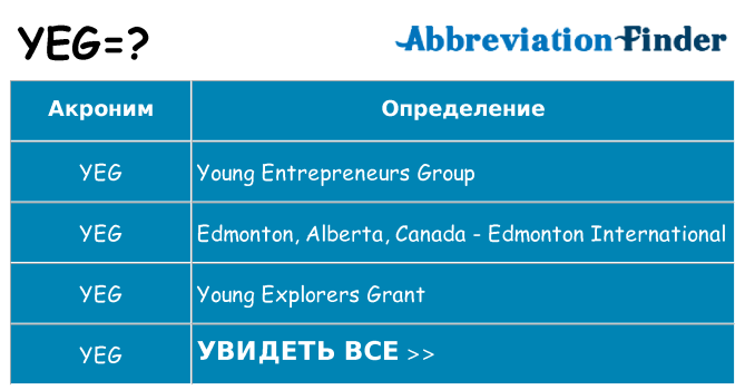 Что означает аббревиатура yeg