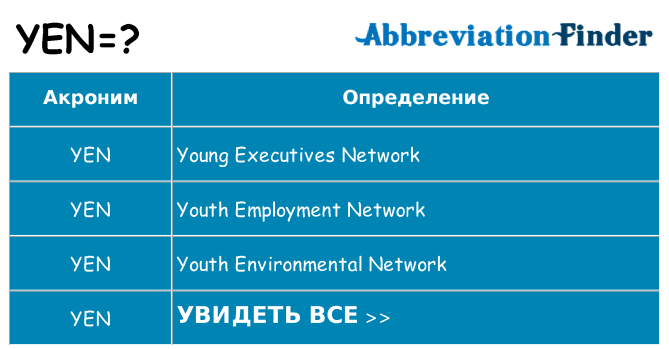 Что означает аббревиатура yen