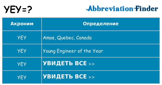 Что означает аббревиатура yey