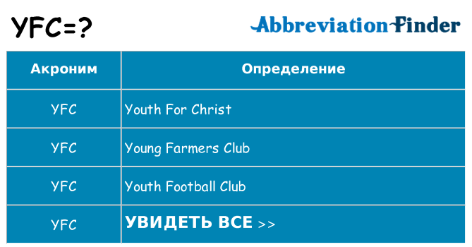 Что означает аббревиатура yfc
