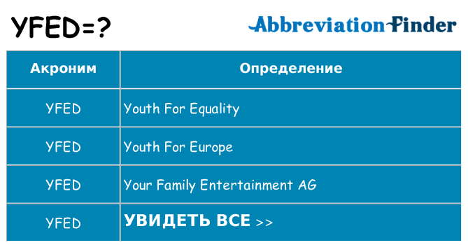 Что означает аббревиатура yfed