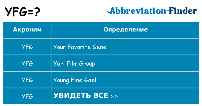 Что означает аббревиатура yfg