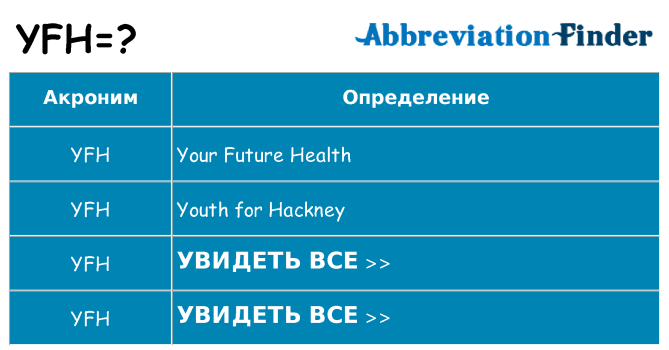 Что означает аббревиатура yfh