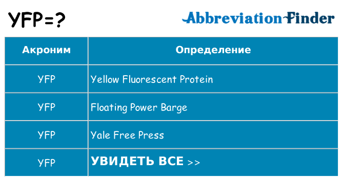 Что означает аббревиатура yfp