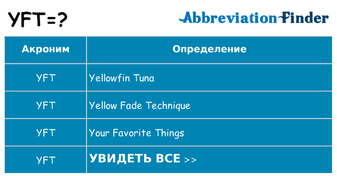 Что означает аббревиатура yft