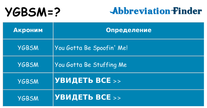 Что означает аббревиатура ygbsm