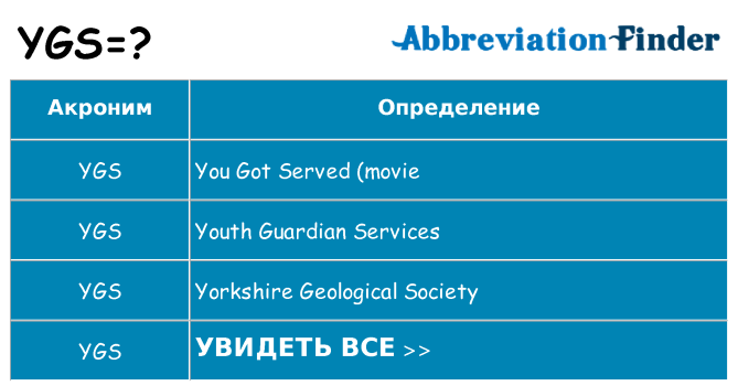 Что означает аббревиатура ygs
