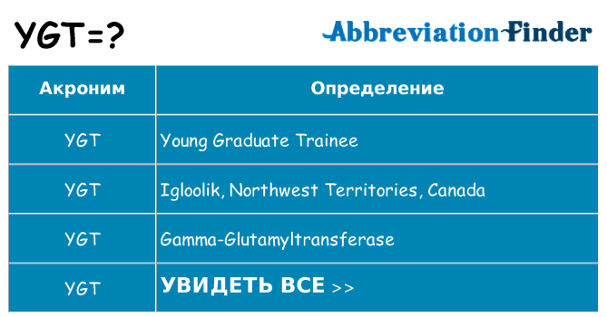 Что означает аббревиатура ygt