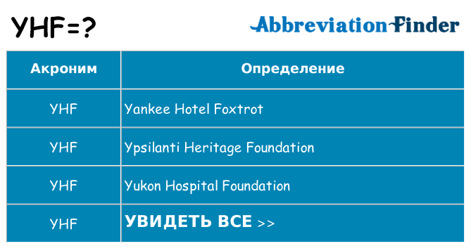 Что означает аббревиатура yhf