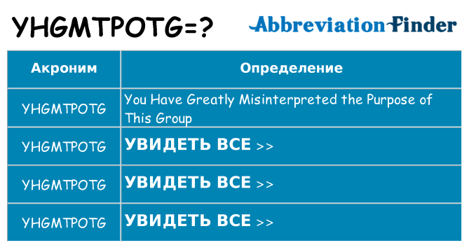 Что означает аббревиатура yhgmtpotg