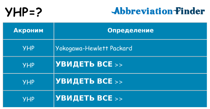Что означает аббревиатура yhp