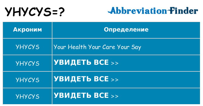 Что означает аббревиатура yhycys