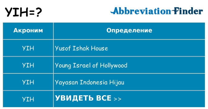Что означает аббревиатура yih