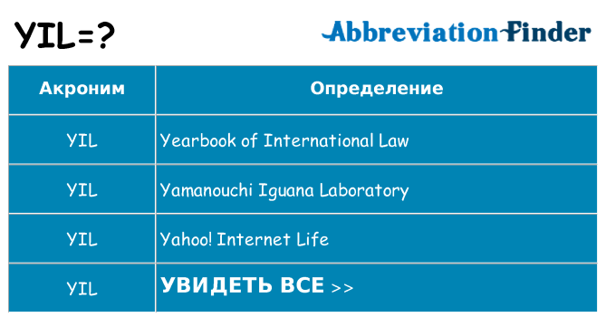 Что означает аббревиатура yil