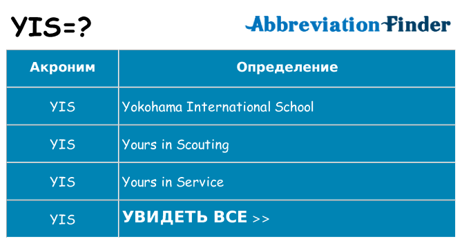 Что означает аббревиатура yis