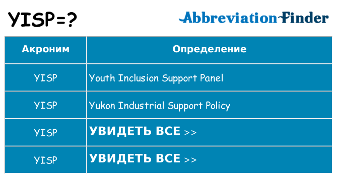 Что означает аббревиатура yisp
