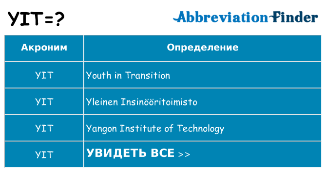 Что означает аббревиатура yit