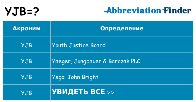 Что означает аббревиатура yjb