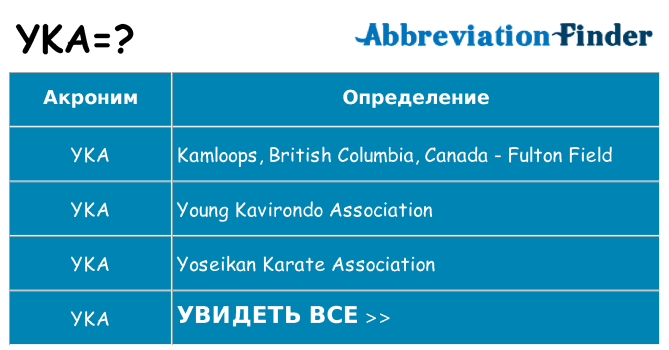 Что означает аббревиатура yka