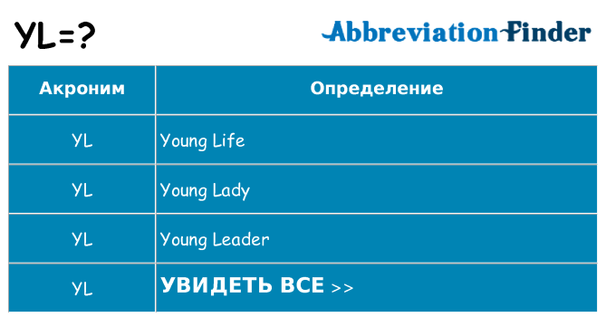 Что означает аббревиатура yl