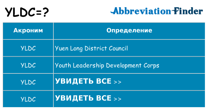 Что означает аббревиатура yldc