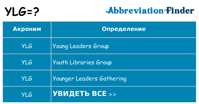 Что означает аббревиатура ylg