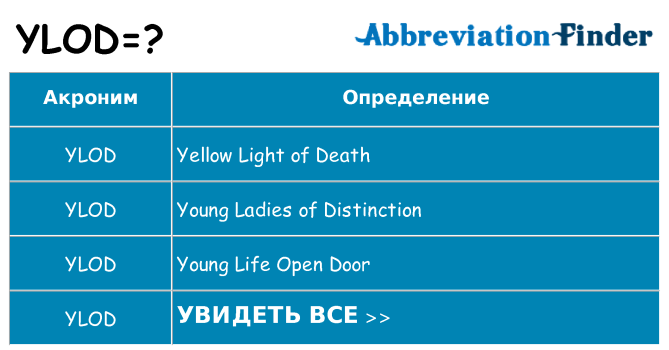 Что означает аббревиатура ylod