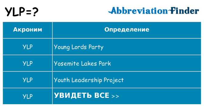 Что означает аббревиатура ylp
