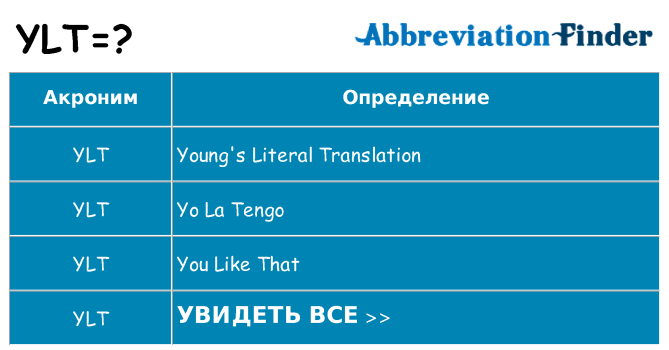Что означает аббревиатура ylt