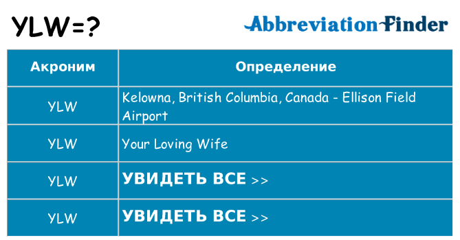 Что означает аббревиатура ylw