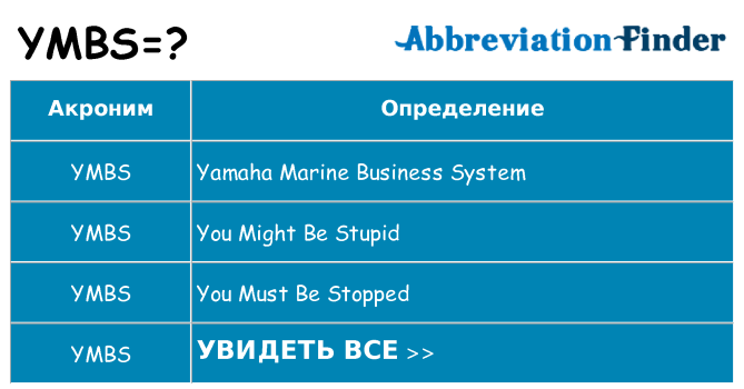 Что означает аббревиатура ymbs