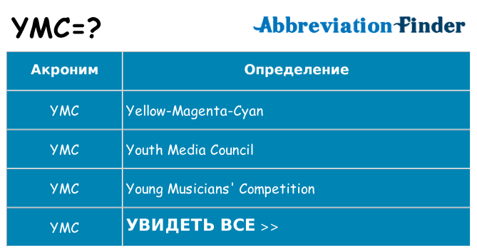 Что означает аббревиатура ymc