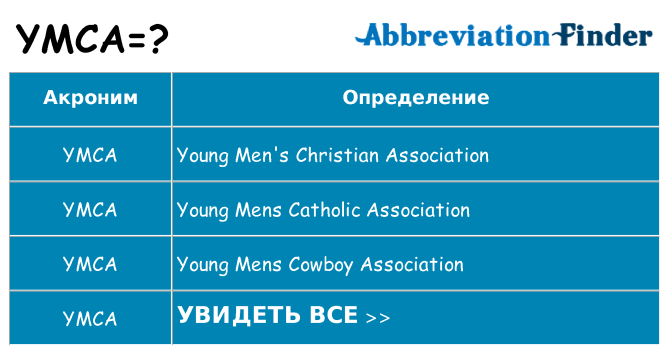 Что означает аббревиатура ymca