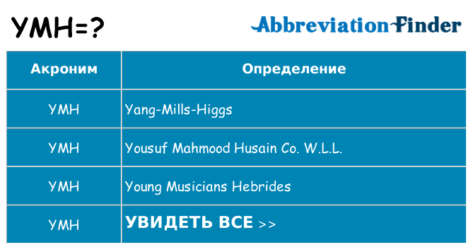 Что означает аббревиатура ymh