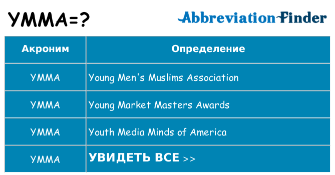 Что означает аббревиатура ymma