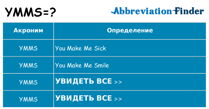 Что означает аббревиатура ymms